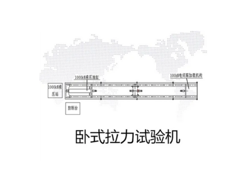 双控制卧式拉力试验机