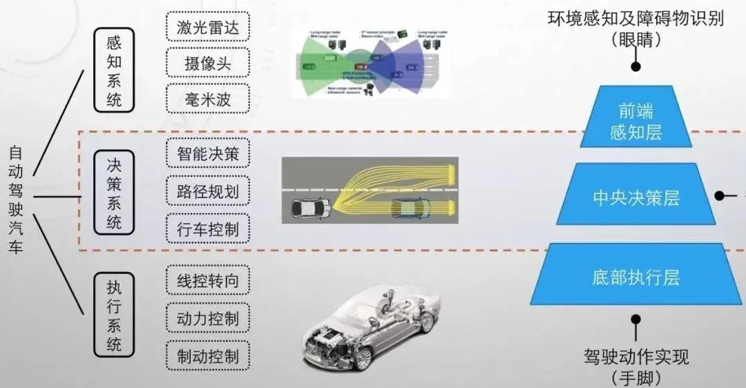 工信部等五部门《制造业可靠性提升实施意见》：汽车行业重点聚焦线控转向、线控制动、自动换挡、电子油门、悬架系统等线控底盘系统