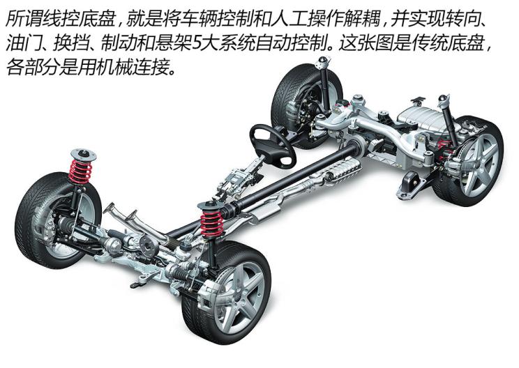 线控底盘的应用前景广阔