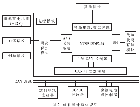 这项新专利究竟有何独特之处呢？根据专利摘要
