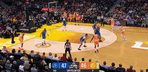 哈登高效输出助骑士四连胜登顶东部第四