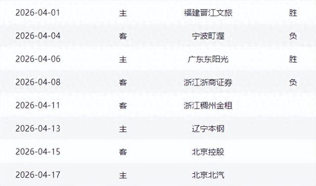 山东男篮客场迎战浙江队 邱彪用人策略引关注